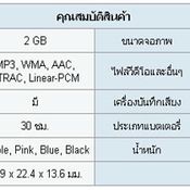 Sony : Walkman MP3 NW-E015F