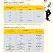 ทางเลือกดีๆ ในการใช้งาน NETSIM