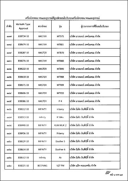 ด่วน!! กสทช. เชือดแล้วมือถือ 280 รุ่นดัง