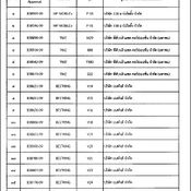 ด่วน!! กสทช. เชือดแล้วมือถือ 280 รุ่นดัง