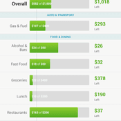 Mint.com Personal Finance (Free)