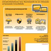 โปรโมชั่นโบรชัวร์ราคา Commart 2014