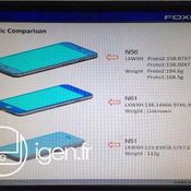 หลุดรายละเอียด iPhone ทั้งสองรุ่นส่งตรงจาก Foxconn!