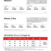 ราคา iPhone6 และ 6Plus เครื่องเปล่าจากทรู