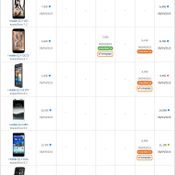 ราคามือถือ i-mobile (ไอโมบาย)