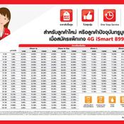  โปรโมชั่นอื่นๆ 