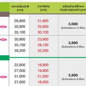 โปรโมชั่น iPhone