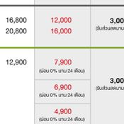 โปรโมชั่น iPhone