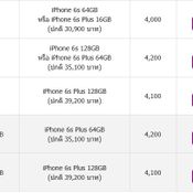 โปรโมชั่น iPhone