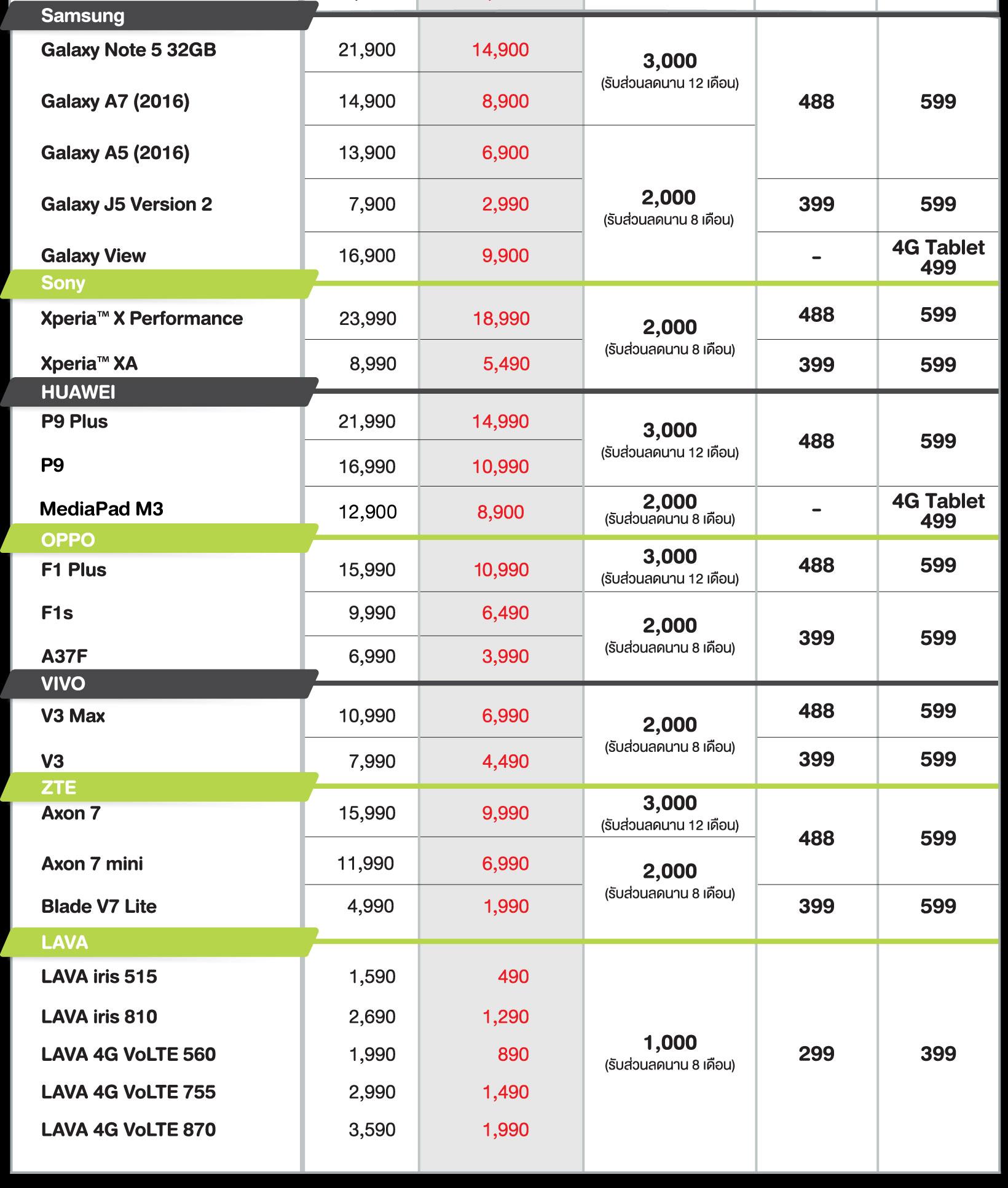 โปรโมชั่นอื่น ๆ ของ AIS