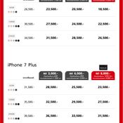 โปรโมชั่น iPhone 7