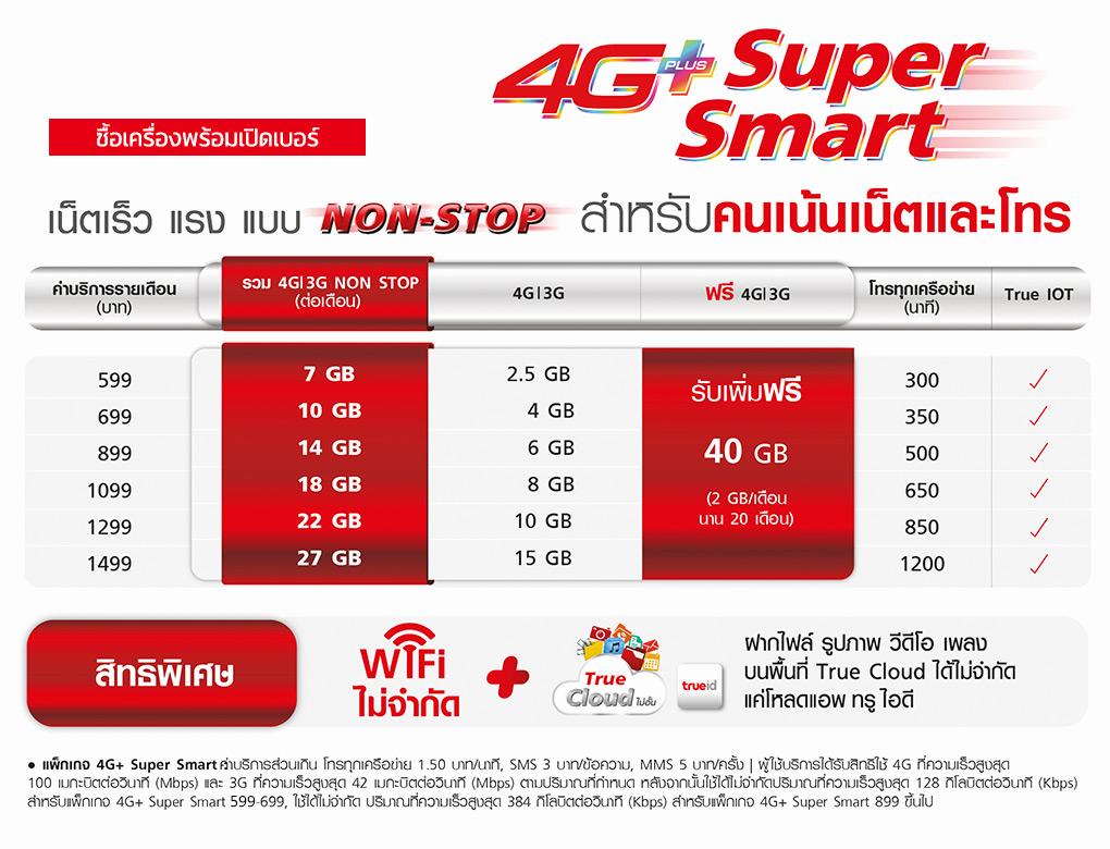  โปรของ True move H