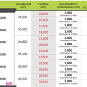 โปรโมชั่น iPhone AIS