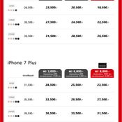 โปรโมชั่น iPhone จาก Truemove H