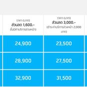 โปรโมชั่น iPhone จาก dtac