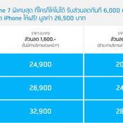 โปรโมชั่น iPhone จาก dtac