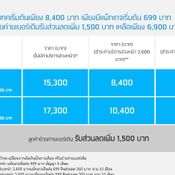 โปรโมชั่น iPhone จาก dtac