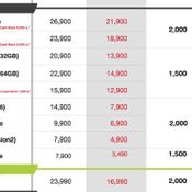 โปรโมชั่น AIS