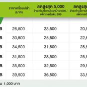 โปรโมชั่น iPhone AIS