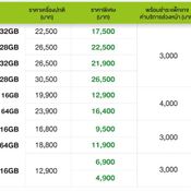 โปรโมชั่น iPhone AIS