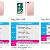 โปรโมชั่น iPhone dtac