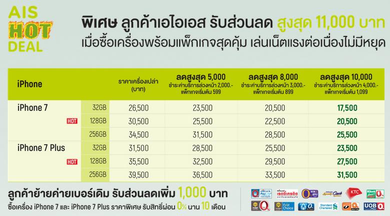 โปรพิเศษมือถือรุ่นอื่นๆ จาก Ais