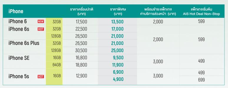 โปรพิเศษมือถือรุ่นอื่นๆ จาก Ais