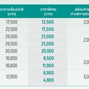 โปรพิเศษมือถือรุ่นอื่นๆ จาก Ais