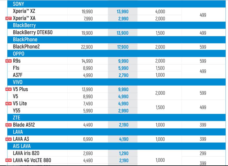 โปรพิเศษมือถือรุ่นอื่นๆ จาก dtac