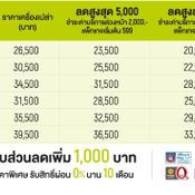 โปรโมชั่น AIS