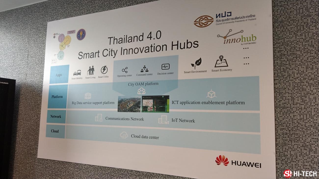 Huawei OPENLAB