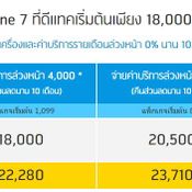 โปรโมชั่น iPhone 7 