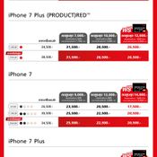 โปรโมชั่น iPhone 7