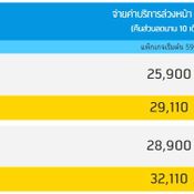 โปรโมชั่น iPad Pro dtac