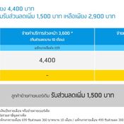 โปรโมชั่น iPhone SE dtac