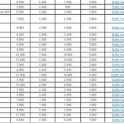 รวมโปรโมชั่นมือถือไม่เกิน 3,000 บาท