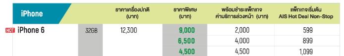 โปรโมชั่น iPhone 6