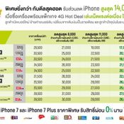 โปรโมชั่น iPhone 7 AIS