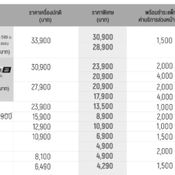 โปรโมชั่น Samsung Galaxy Note 8 จาก AIS