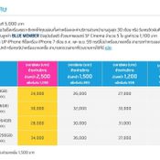 โปรโมชั่น iPhone 8