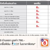 โปรโมชั่น iPhone 8 Powerbuy