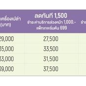 โปรโมชั่น iPhone 8 จาก 3 ค่าย