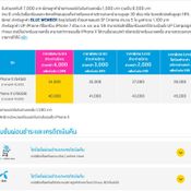 iPhone X โปรโมชั่น