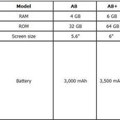 Samsung Galaxy A8