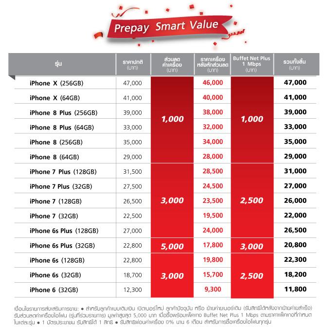 โปรโมชั่น iPhone เติมเงิน