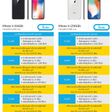 โปรโมชั่น iPhone X dtac