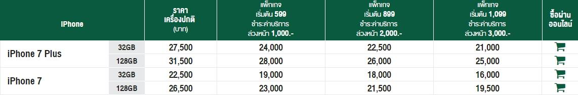 ราคา iPhone 7 / iPhone 7 Plus AIS