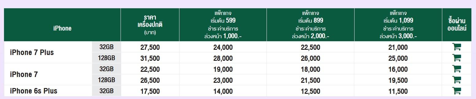 โปรโมชั่น AIS