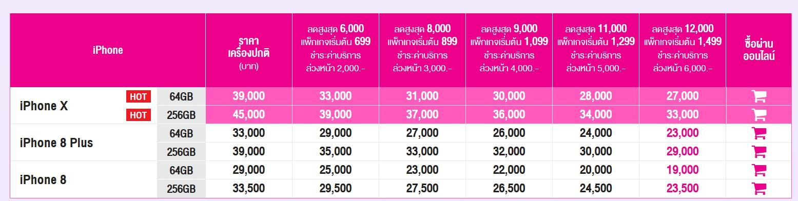 โปรโมชั่น AIS