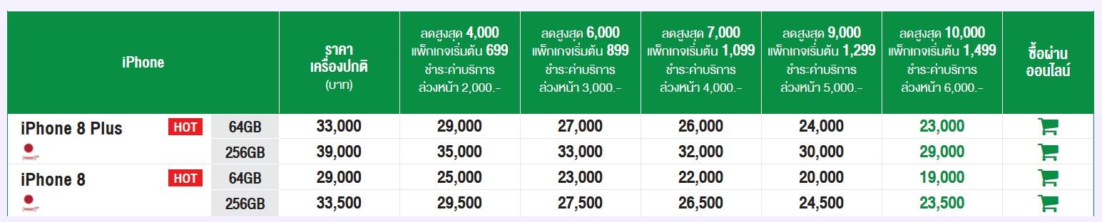 โปรโมชั่น AIS